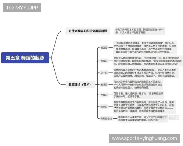 了解巴比伦娱乐场舞蹈的历史背景与文化内涵，体验丰富多彩的艺术表现形式