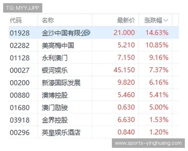 澳门网上博彩最新优惠活动汇总让玩家享受更多实在福利与奖励
