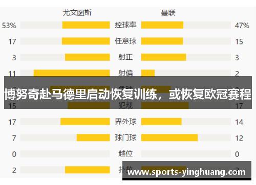 博努奇赴马德里启动恢复训练，或恢复欧冠赛程